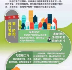 裝修流程步驟詳解圖，家裝全流程圖
