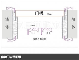 套裝門安裝工藝，套裝門安裝視頻